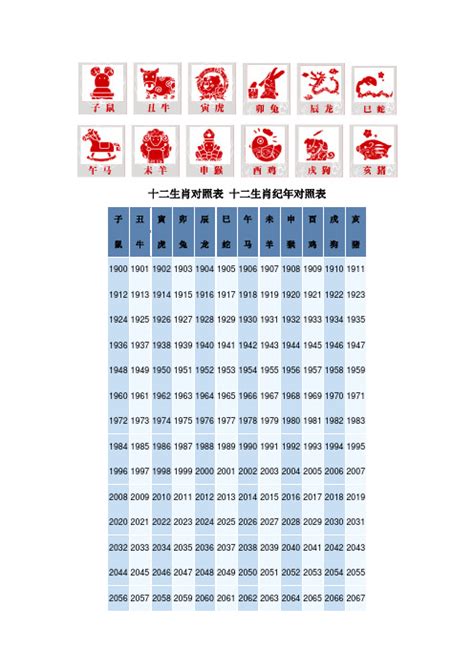 1957年 生肖|十二生肖年份对照表 十二生肖属相年份